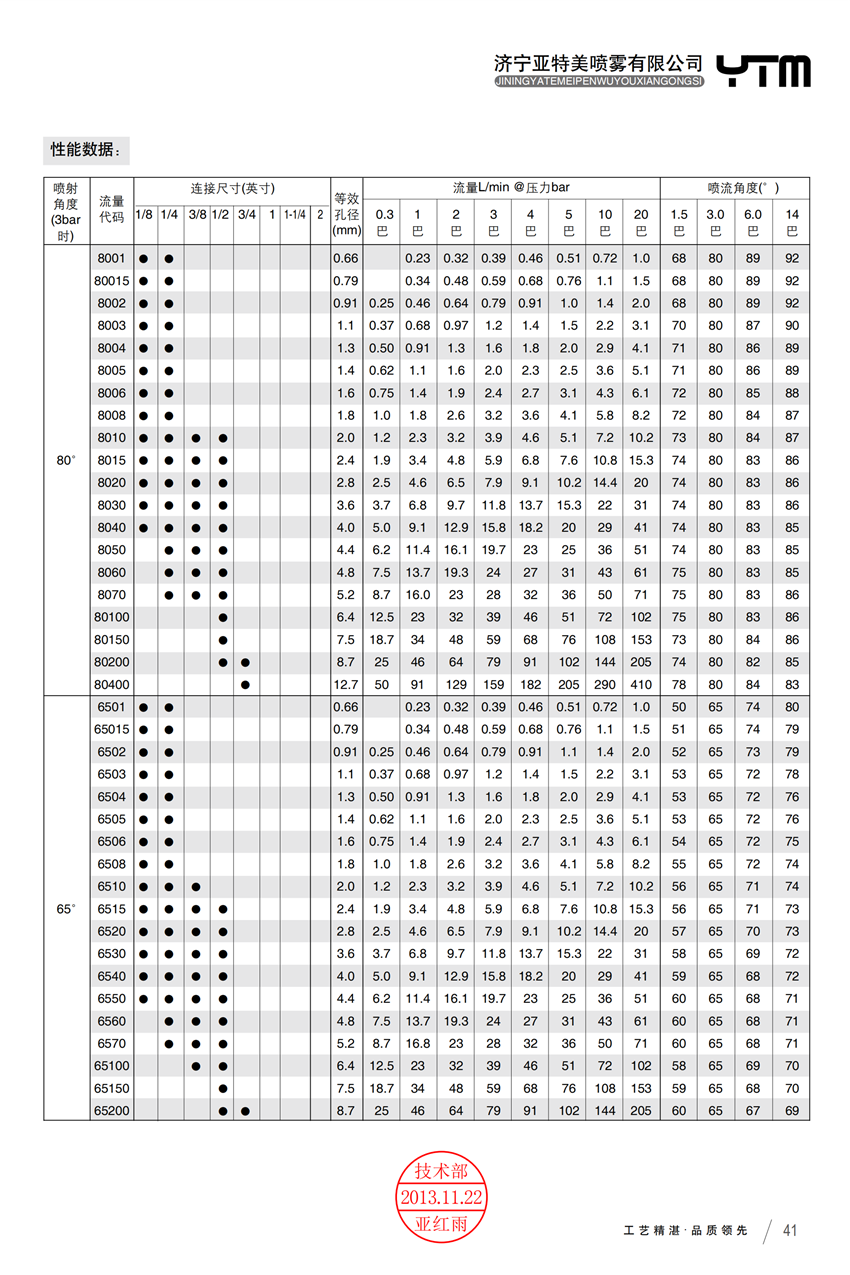 扇形喷嘴