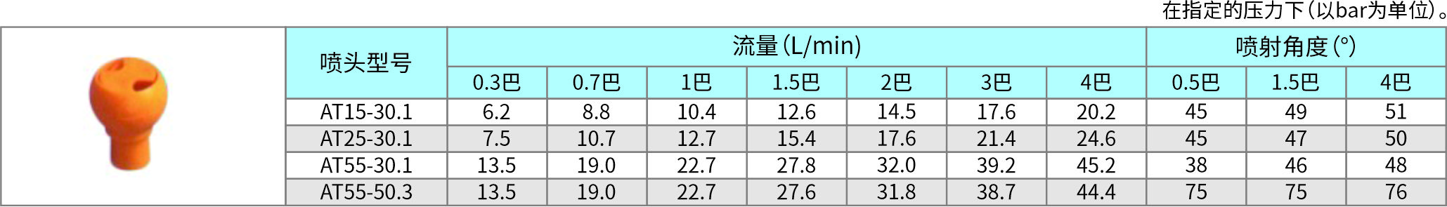 塑料双夹扣喷嘴