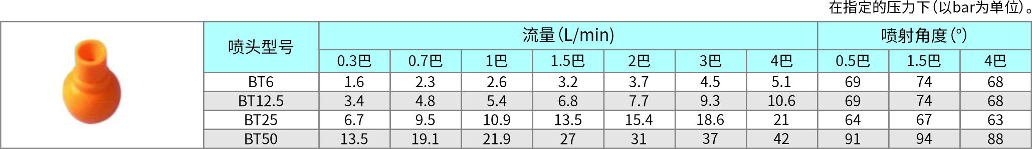 塑料双夹扣喷嘴