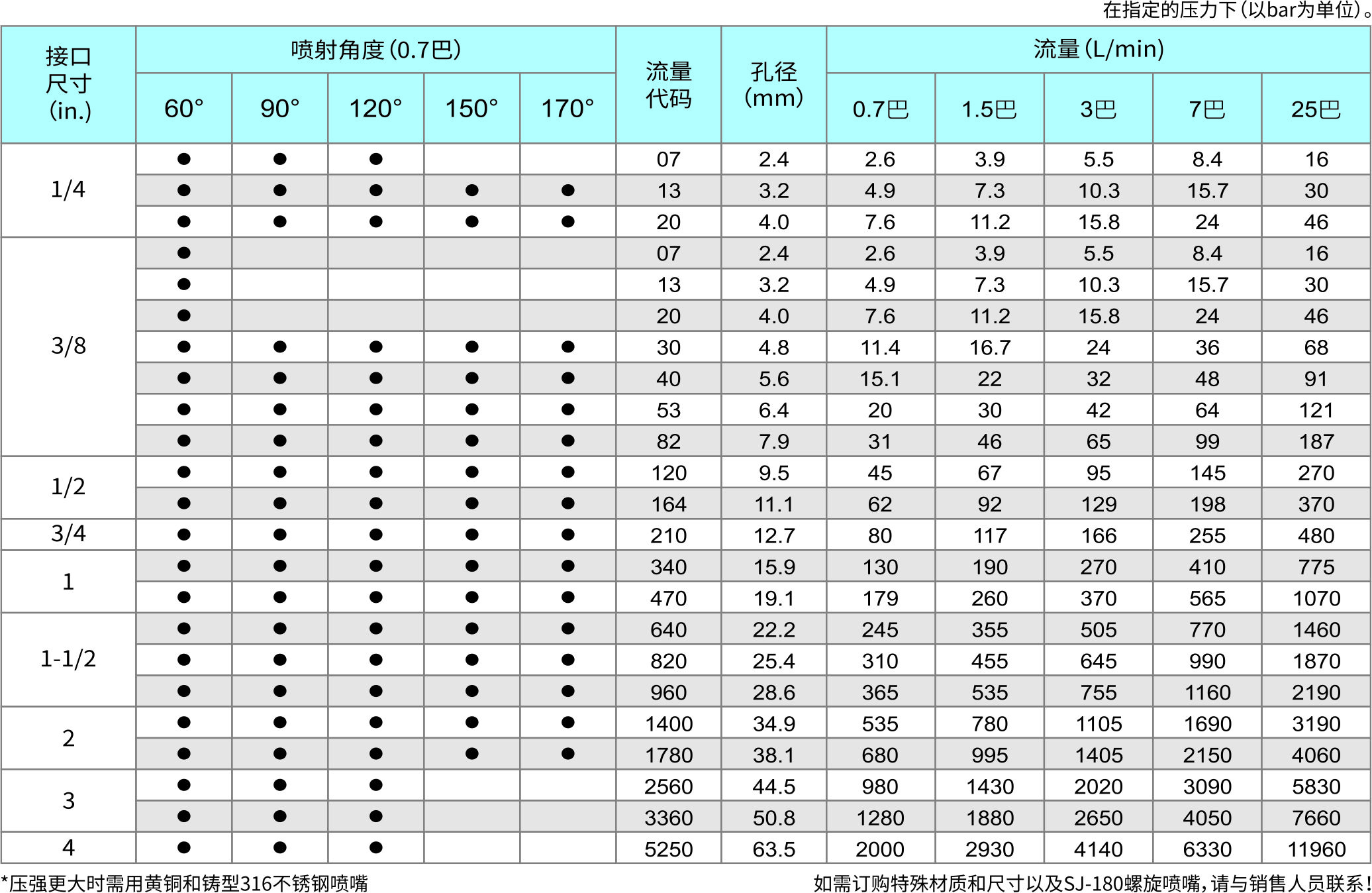 黄铜螺旋喷嘴