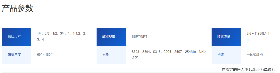 塑料螺旋喷嘴