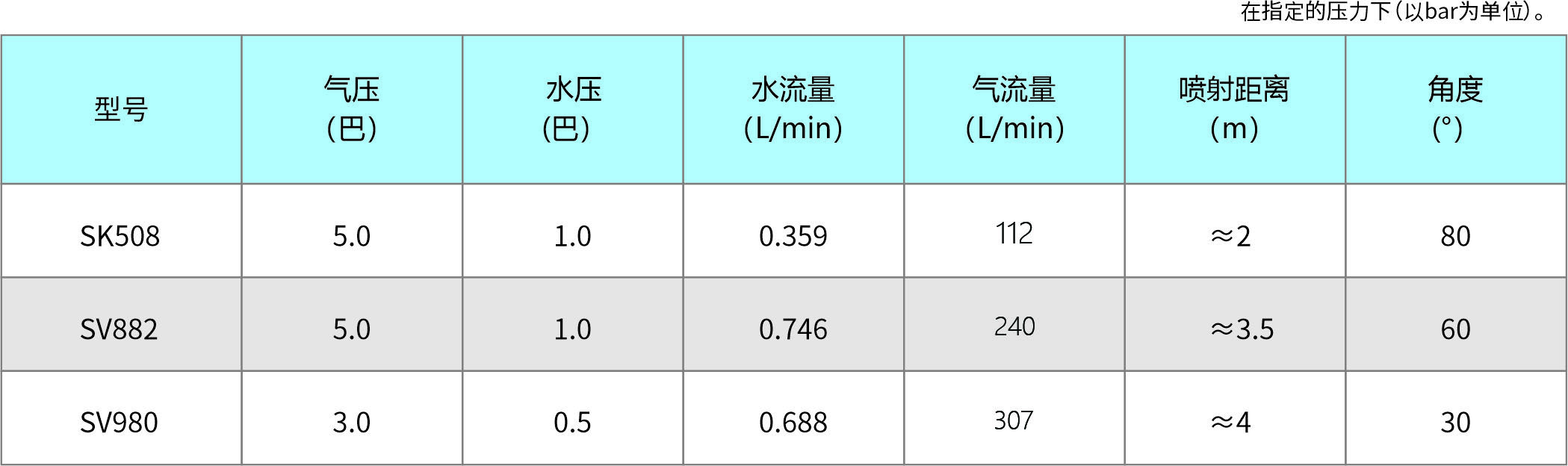 超声波空气雾化喷嘴