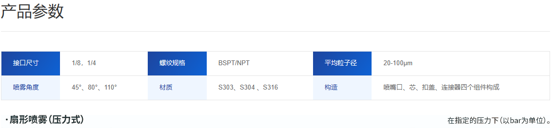 气体雾化喷嘴
