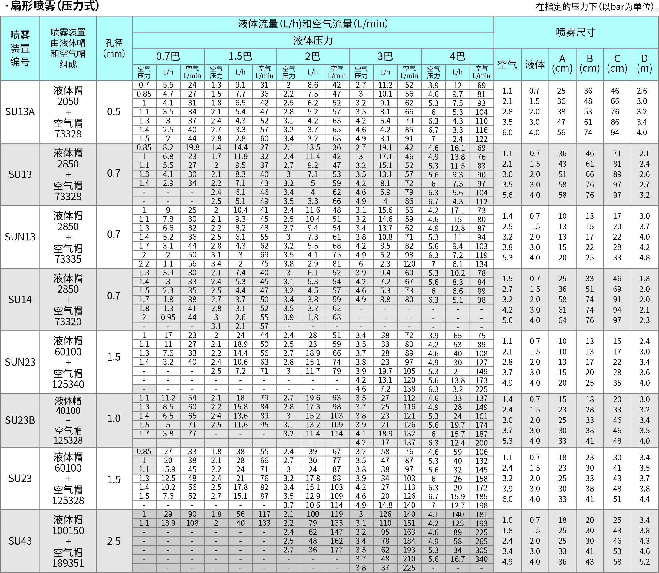 气体雾化喷嘴