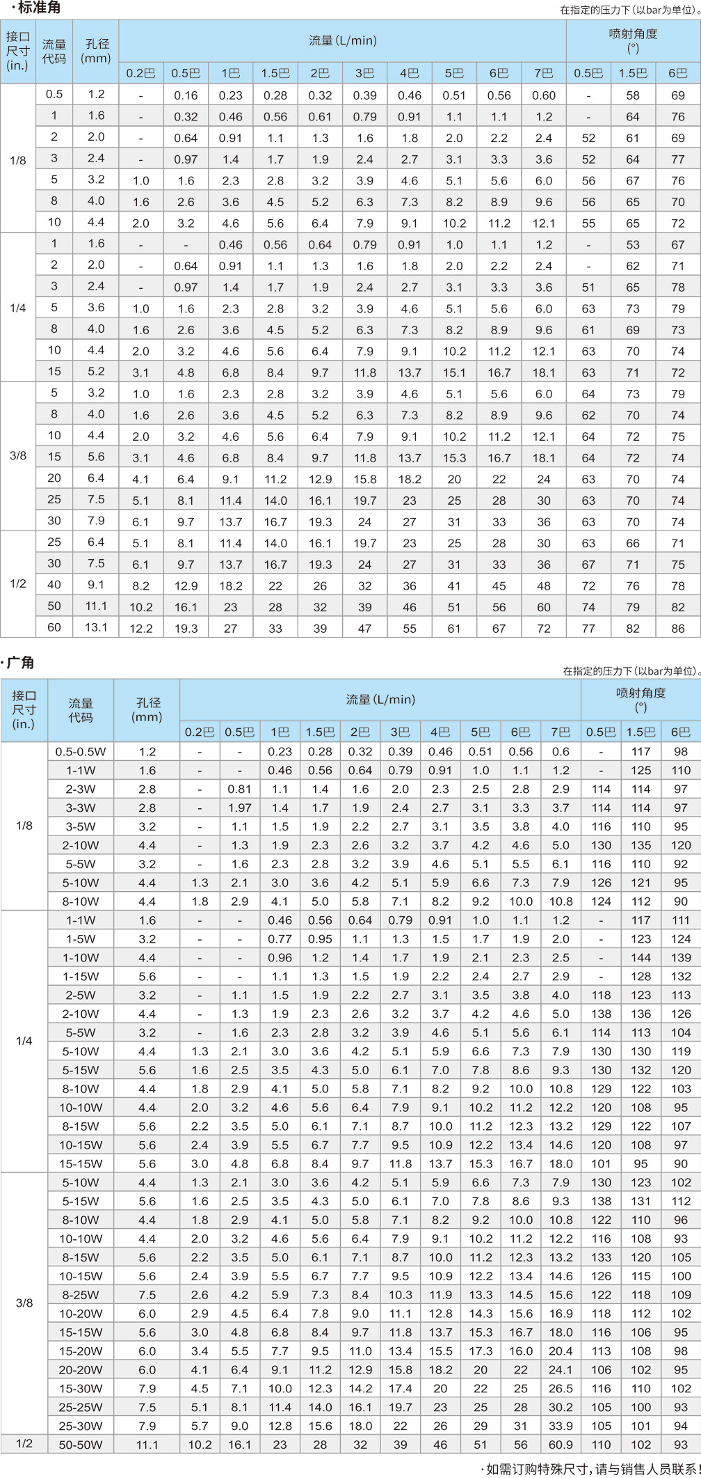 空心锥喷嘴内螺纹