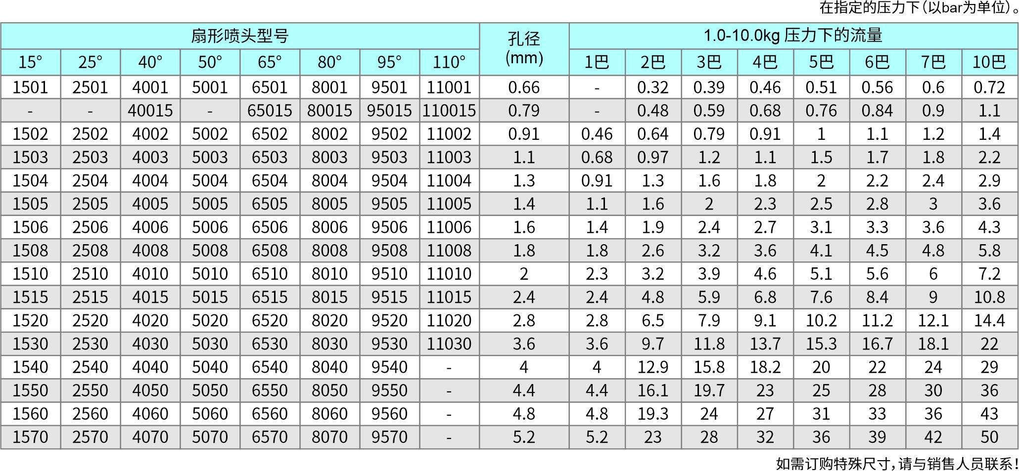 组合式扇形喷嘴