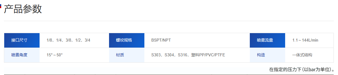 窄角扇形喷嘴