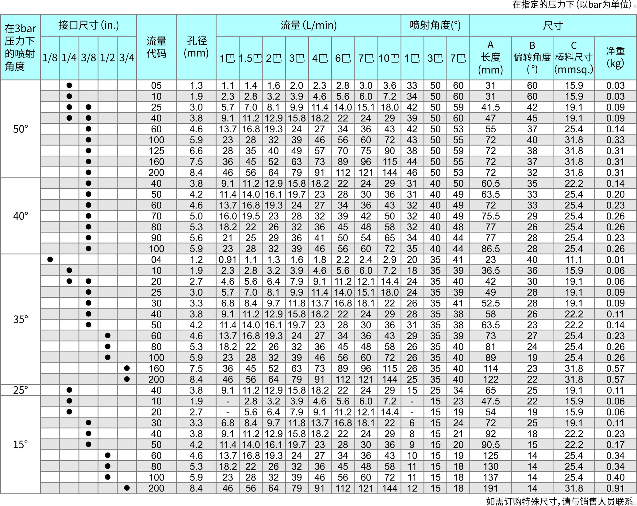 窄角扇形喷嘴
