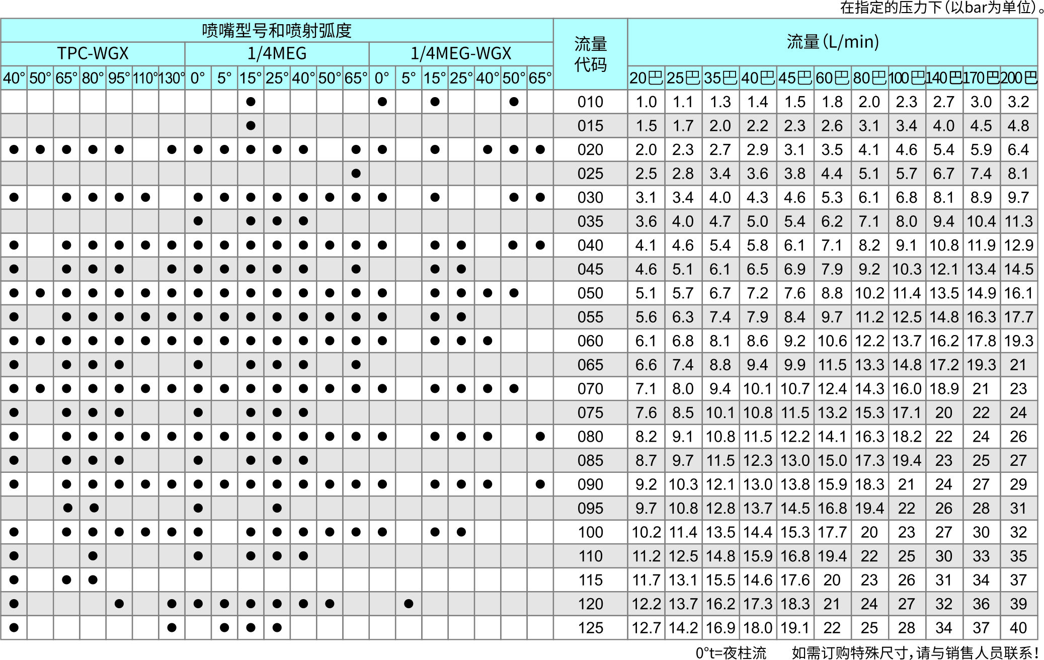 碳化钨镶嵌扇形喷嘴