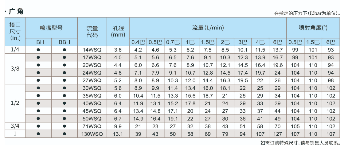 方形喷雾喷嘴
