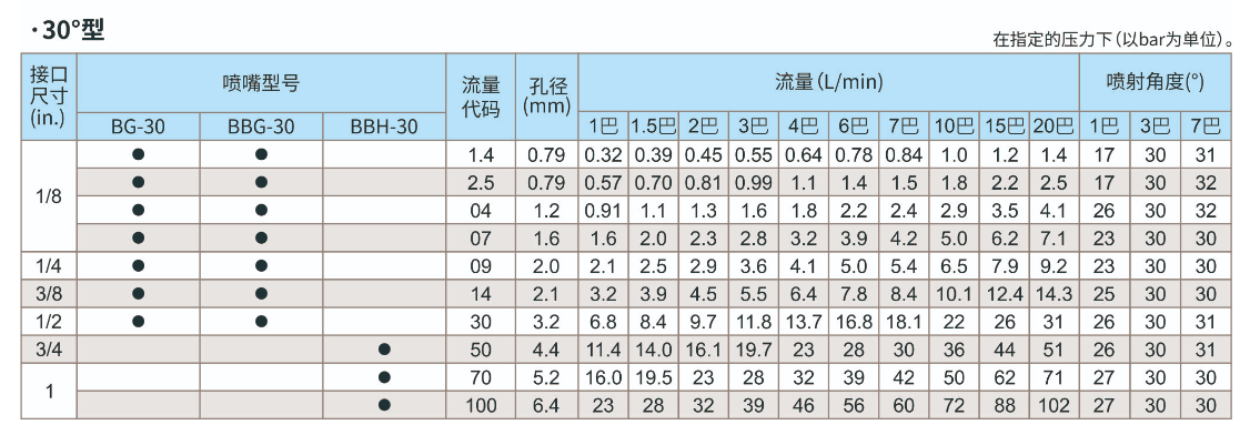 15度窄角实心圆锥形喷嘴