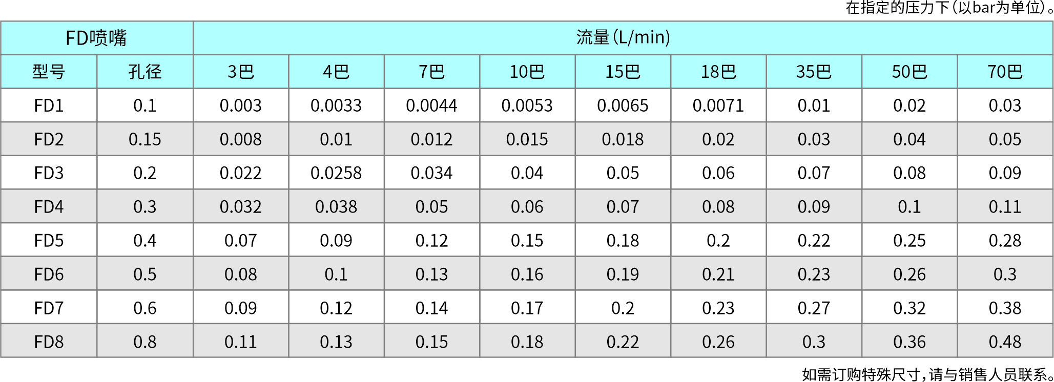 防滴漏精细雾化喷嘴