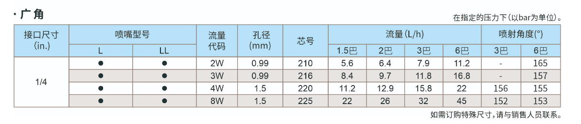 微细雾化喷嘴
