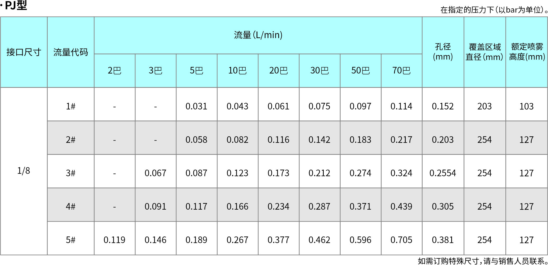 红宝石撞击喷嘴