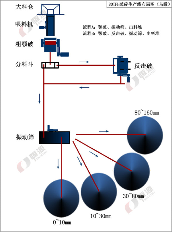 石灰岩生产线工艺布局图 石灰岩生产线工艺布局图